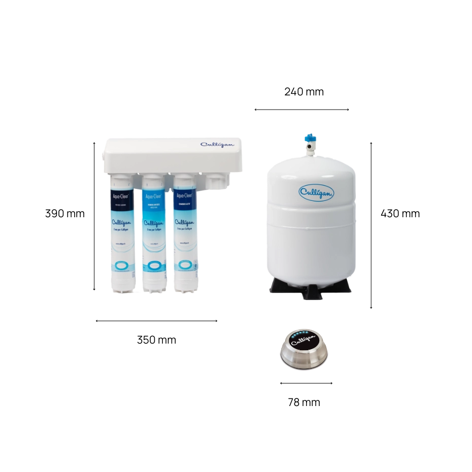 Culligan Premium schema