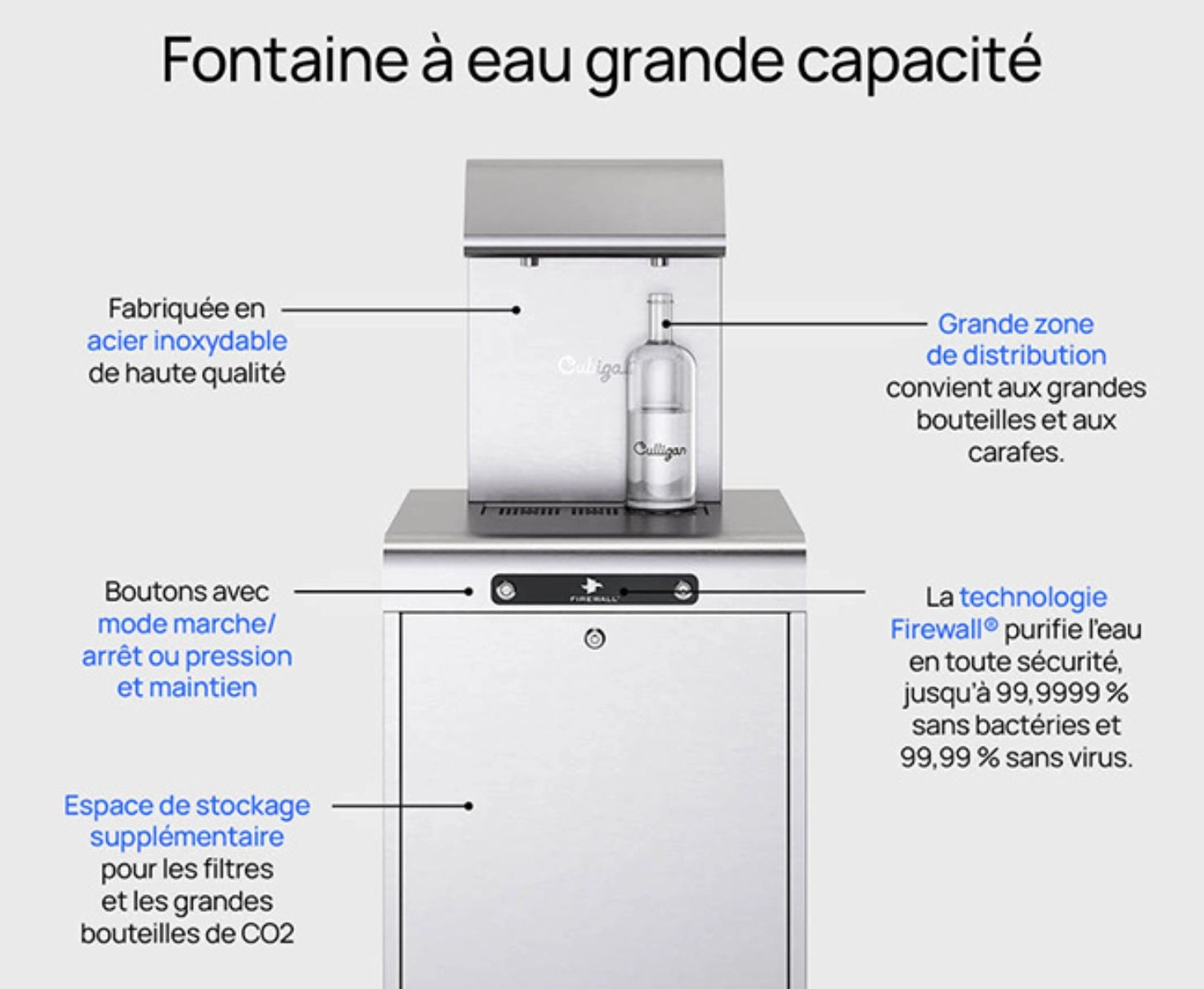 Aquabar Fontaine à eau Culligan