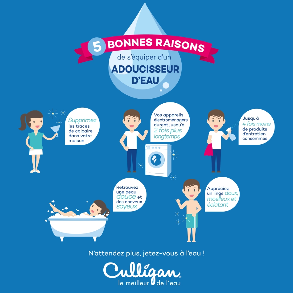 5 bonnes raisons d'installer un adoucisseur