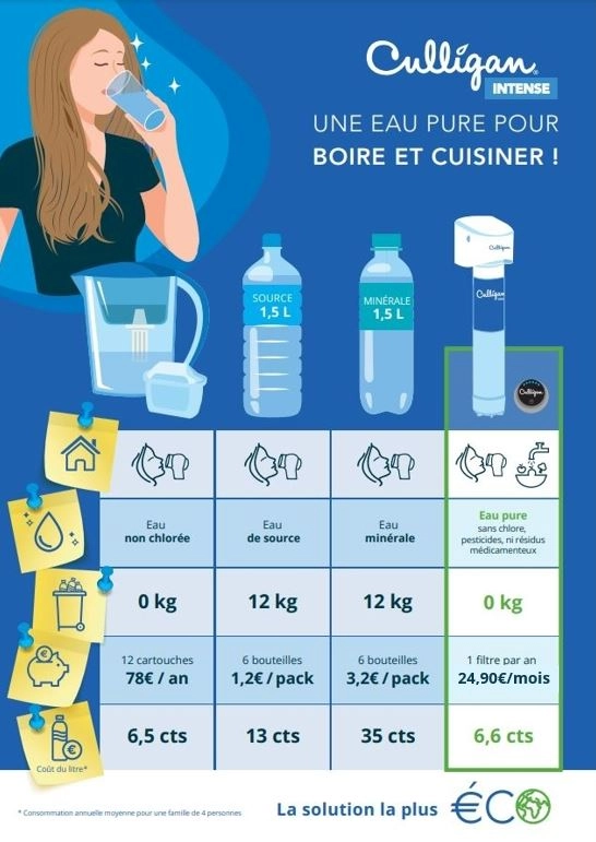 une eau plus pure pour boire et cuisiner culligan